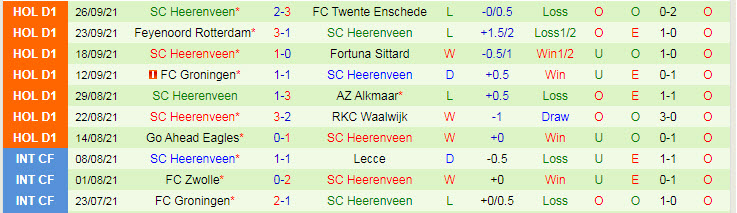 Nhận định, soi kèo Zwolle vs Heerenveen, 1h ngày 3/10 - Ảnh 2