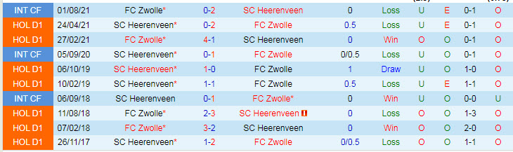 Nhận định, soi kèo Zwolle vs Heerenveen, 1h ngày 3/10 - Ảnh 3