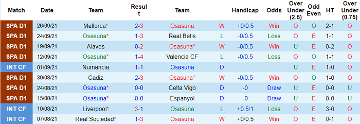Phân tích kèo hiệp 1 Osasuna vs Vallecano, 19h ngày 2/10 - Ảnh 1