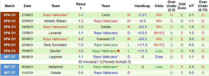 Phân tích kèo hiệp 1 Osasuna vs Vallecano, 19h ngày 2/10 - Ảnh 2
