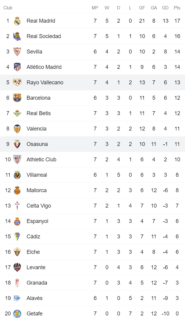 Phân tích kèo hiệp 1 Osasuna vs Vallecano, 19h ngày 2/10 - Ảnh 4