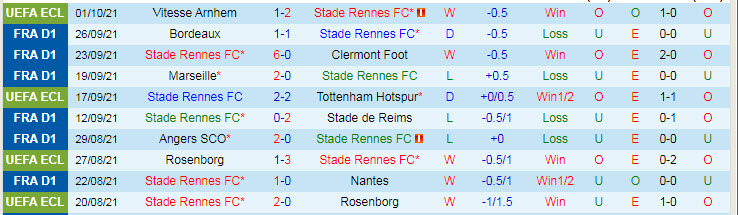 Phân tích kèo hiệp 1 Rennes vs PSG, 18h ngày 3/10 - Ảnh 1