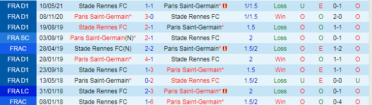 Phân tích kèo hiệp 1 Rennes vs PSG, 18h ngày 3/10 - Ảnh 3