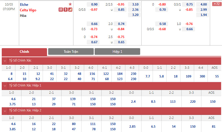 Soi bảng dự đoán tỷ số chính xác Elche vs Celta Vigo, 19h ngày 3/10 - Ảnh 1