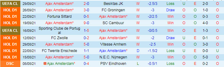 Nhận định, soi kèo Ajax vs Utrecht, 19h30 ngày 3/10 - Ảnh 2