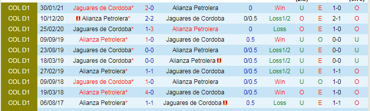 Nhận định, soi kèo Alianza vs Jaguares, 8h10 ngày 4/10 - Ảnh 3