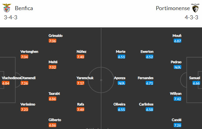 Nhận định, soi kèo Benfica vs Portimonense, 0h ngày 4/10 - Ảnh 4
