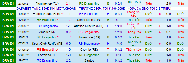 Nhận định, soi kèo Bragantino vs Corinthians, 5h ngày 3/10 - Ảnh 2