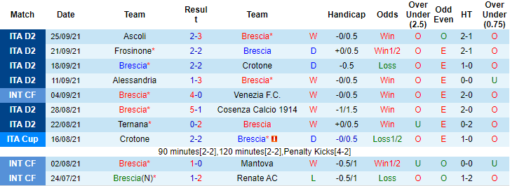Nhận định, soi kèo Brescia vs Como, 19h ngày 3/10 - Ảnh 1
