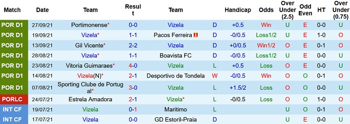 Nhận định, soi kèo FC Vizela vs Santa Clara, 21h30 ngày 2/10 - Ảnh 3