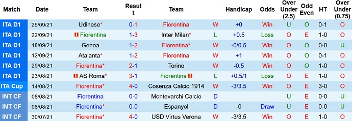 Nhận định, soi kèo Fiorentina vs Napoli, 23h00 ngày 3/10 - Ảnh 3