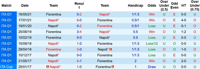 Nhận định, soi kèo Fiorentina vs Napoli, 23h00 ngày 3/10 - Ảnh 4