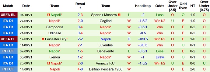Nhận định, soi kèo Fiorentina vs Napoli, 23h00 ngày 3/10 - Ảnh 5