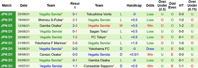 Nhận định, soi kèo Kashiwa Reysol vs Vegalta Sendai, 14h00 ngày 2/10 - Ảnh 4
