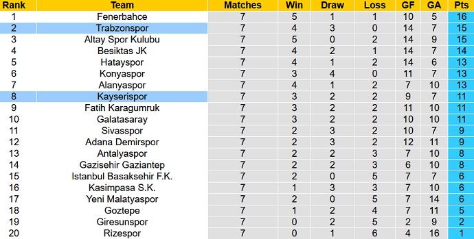 Nhận định, soi kèo Kayserispor vs Trabzonspor, 20h00 ngày 2/10 - Ảnh 1