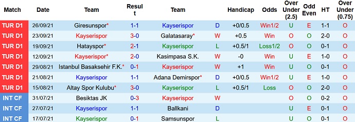 Nhận định, soi kèo Kayserispor vs Trabzonspor, 20h00 ngày 2/10 - Ảnh 3