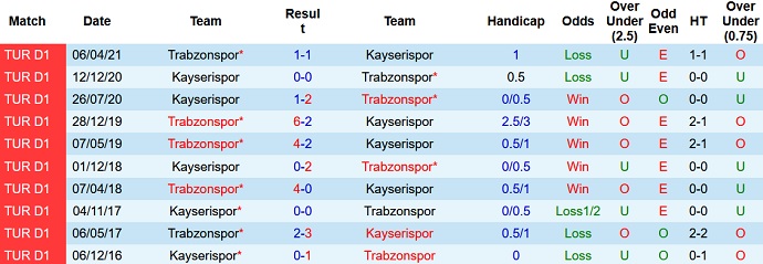 Nhận định, soi kèo Kayserispor vs Trabzonspor, 20h00 ngày 2/10 - Ảnh 4