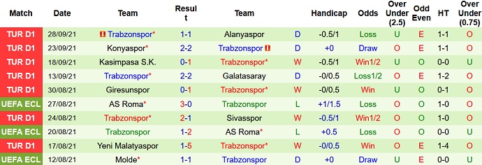 Nhận định, soi kèo Kayserispor vs Trabzonspor, 20h00 ngày 2/10 - Ảnh 5