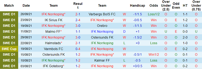 Nhận định, soi kèo Norrkoping vs Hammarby, 22h30 ngày 3/10 - Ảnh 1