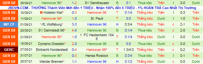 Nhận định, soi kèo Nurnberg vs Hannover, 1h30 ngày 3/10 - Ảnh 3