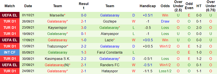 Nhận định, soi kèo Rizespor vs Galatasaray, 23h ngày 3/10 - Ảnh 2
