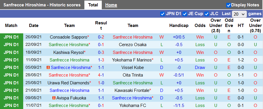Nhận định, soi kèo Sanfrecce Hiroshima vs Nagoya Grampus, 13h00 ngày 3/10 - Ảnh 1