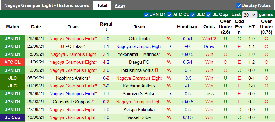Nhận định, soi kèo Sanfrecce Hiroshima vs Nagoya Grampus, 13h00 ngày 3/10 - Ảnh 2