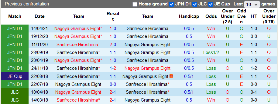 Nhận định, soi kèo Sanfrecce Hiroshima vs Nagoya Grampus, 13h00 ngày 3/10 - Ảnh 3