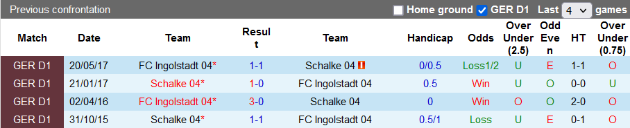 Nhận định, soi kèo Schalke vs Ingolstadt, 18h30 ngày 3/10 - Ảnh 3