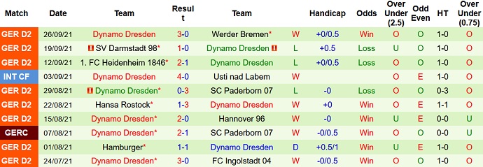 Nhận định, soi kèo St. Pauli vs Dynamo Dresden, 18h30 ngày 3/10 - Ảnh 4