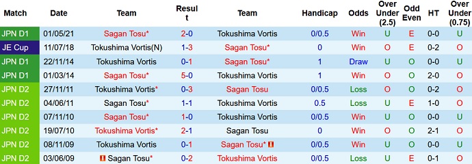 Nhận định, soi kèo Tokushima Vortis vs Sagan Tosu, 11h00 ngày 3/10 - Ảnh 3