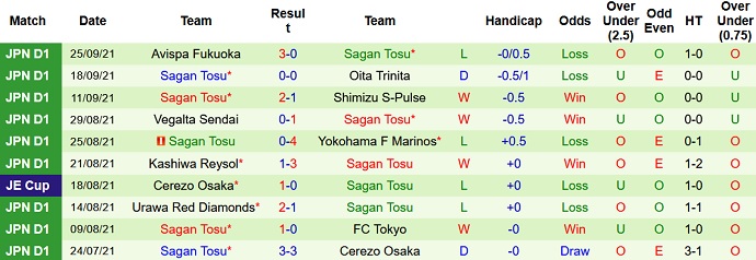 Nhận định, soi kèo Tokushima Vortis vs Sagan Tosu, 11h00 ngày 3/10 - Ảnh 4
