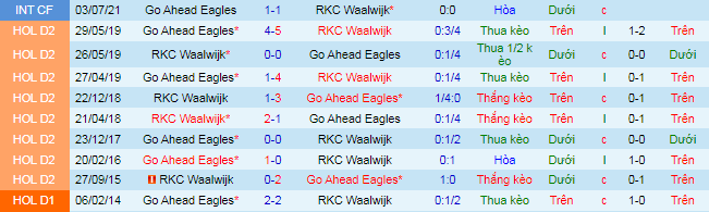 Nhận định, soi kèo Waalwijk vs Go Ahead Eagles, 23h45 ngày 2/10 - Ảnh 1