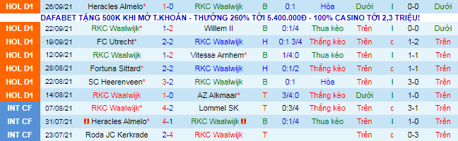 Nhận định, soi kèo Waalwijk vs Go Ahead Eagles, 23h45 ngày 2/10 - Ảnh 2