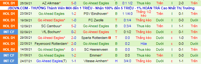 Nhận định, soi kèo Waalwijk vs Go Ahead Eagles, 23h45 ngày 2/10 - Ảnh 3