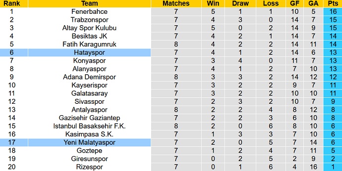 Nhận định, soi kèo Yeni Malatyaspor vs Hatayspor, 17h30 ngày 3/10 - Ảnh 1