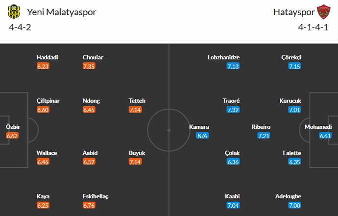 Nhận định, soi kèo Yeni Malatyaspor vs Hatayspor, 17h30 ngày 3/10 - Ảnh 2