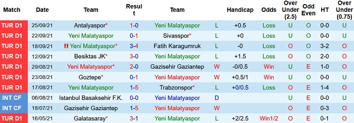 Nhận định, soi kèo Yeni Malatyaspor vs Hatayspor, 17h30 ngày 3/10 - Ảnh 3