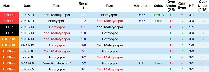 Nhận định, soi kèo Yeni Malatyaspor vs Hatayspor, 17h30 ngày 3/10 - Ảnh 4
