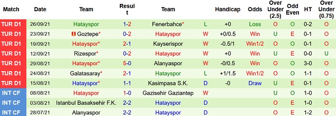 Nhận định, soi kèo Yeni Malatyaspor vs Hatayspor, 17h30 ngày 3/10 - Ảnh 5