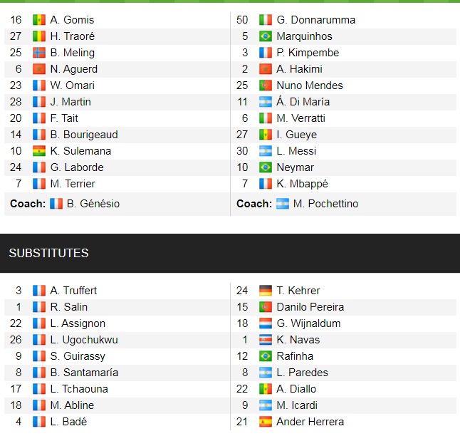Đội hình ra sân chính thức Rennes vs PSG, 18h ngày 3/10 - Ảnh 1