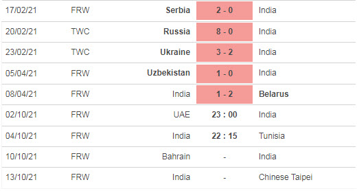 Nhận định, soi kèo Ấn Độ (W) vs Tunisia (W), 22h45 ngày 4/10 - Ảnh 1