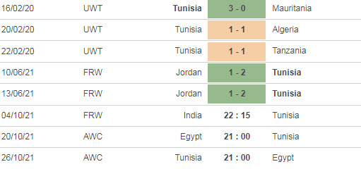 Nhận định, soi kèo Ấn Độ (W) vs Tunisia (W), 22h45 ngày 4/10 - Ảnh 2
