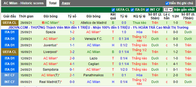 Nhận định, soi kèo Atalanta vs AC Milan, 1h45 ngày 4/10 - Ảnh 2