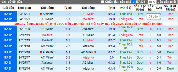 Nhận định, soi kèo Atalanta vs AC Milan, 1h45 ngày 4/10 - Ảnh 3