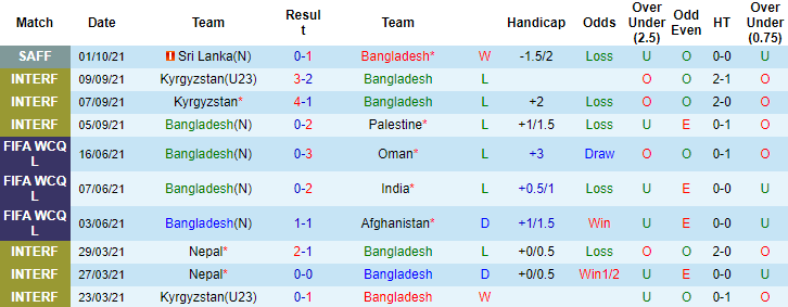 Nhận định, soi kèo Bangladesh vs Ấn Độ, 18h ngày 4/10 - Ảnh 1