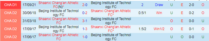 Nhận định, soi kèo Beijing BIT vs Shaanxi Changan, 18h35 ngày 4/10 - Ảnh 3