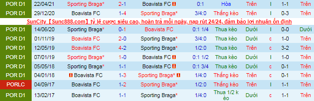 Nhận định, soi kèo Braga vs Boavista, 2h30 ngày 4/10 - Ảnh 1