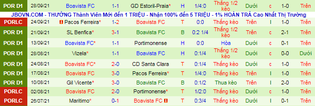Nhận định, soi kèo Braga vs Boavista, 2h30 ngày 4/10 - Ảnh 3