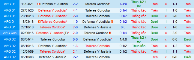 Nhận định, soi kèo Defensa y Justicia vs Talleres Cordoba, 4h ngày 5/10 - Ảnh 1
